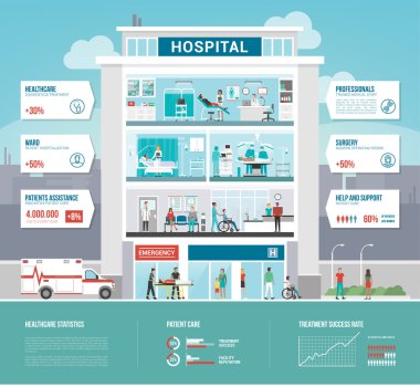 Hastane ve sağlık infographics