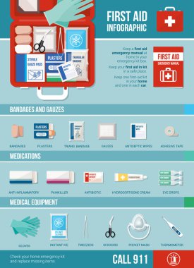 İlk yardım Infographic