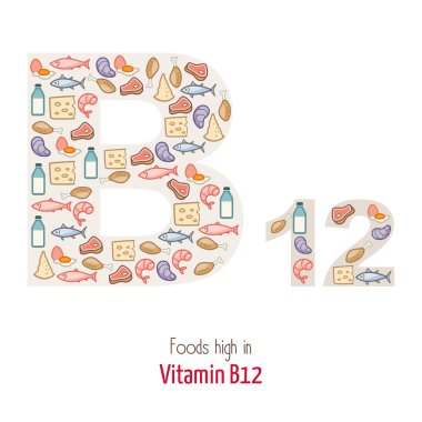 Vitamin B12 harf şekli