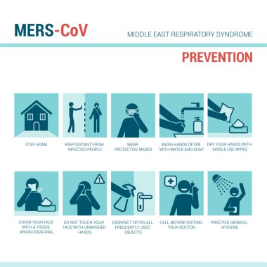 Mers_Cov önleme işaretleri