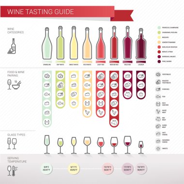 Wine tasting complete guide clipart