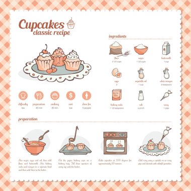 Cupcakes and muffins classic recipe