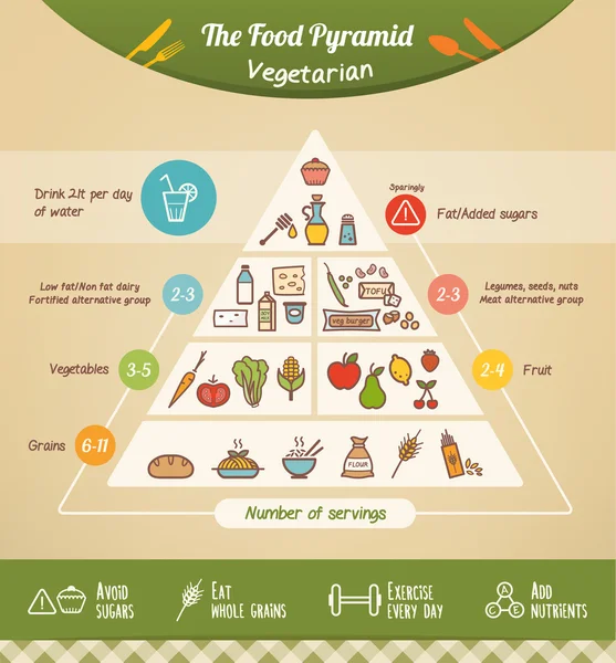 La pirámide alimenticia vegetariana — Vector de stock