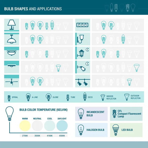 Jeu de lampes et applications — Image vectorielle