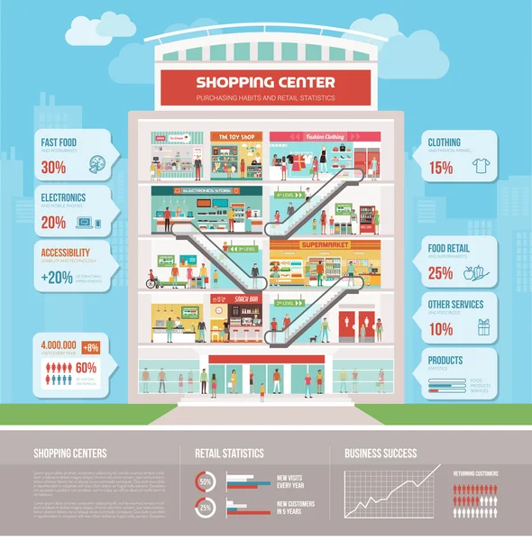 Shopping mall infographic — Stock Vector