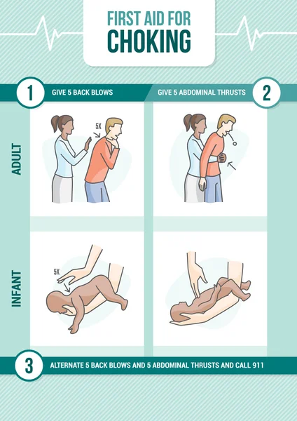First aid procedures — Stock Vector