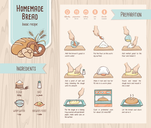 Традиционный домашний рецепт хлеба
