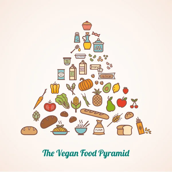 Potravinová pyramida složená — Stockový vektor