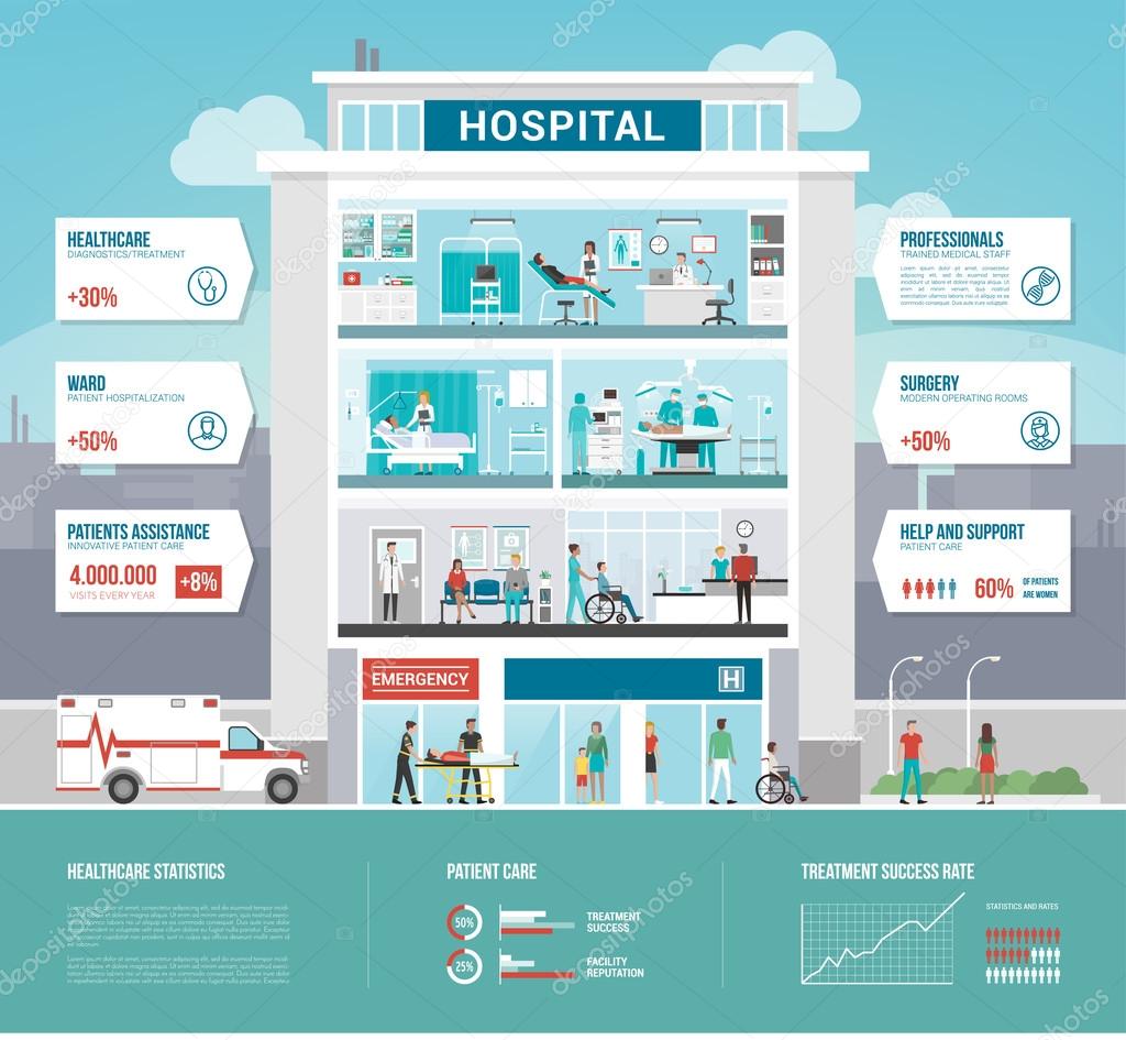 Hospital and healthcare infographics