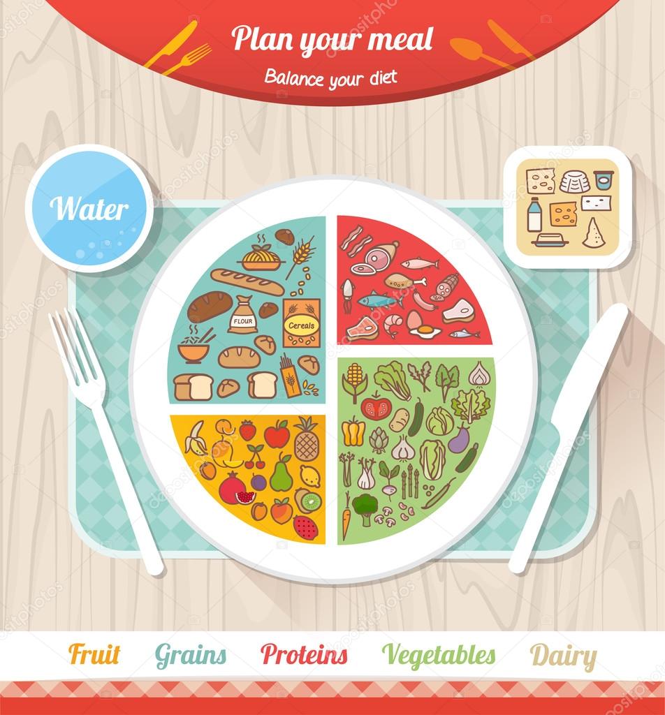 Planifica tu comida vector, gráfico vectorial © elenabs imagen #104388762