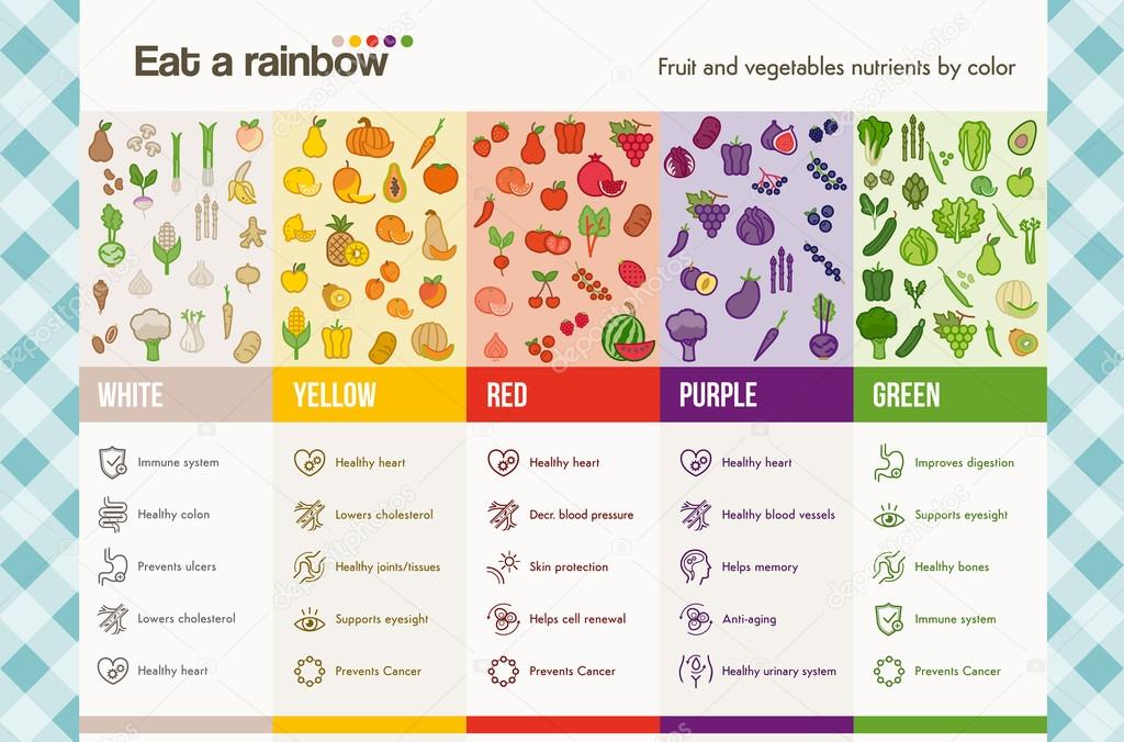 Eat a rainbow of fruits and vegetables