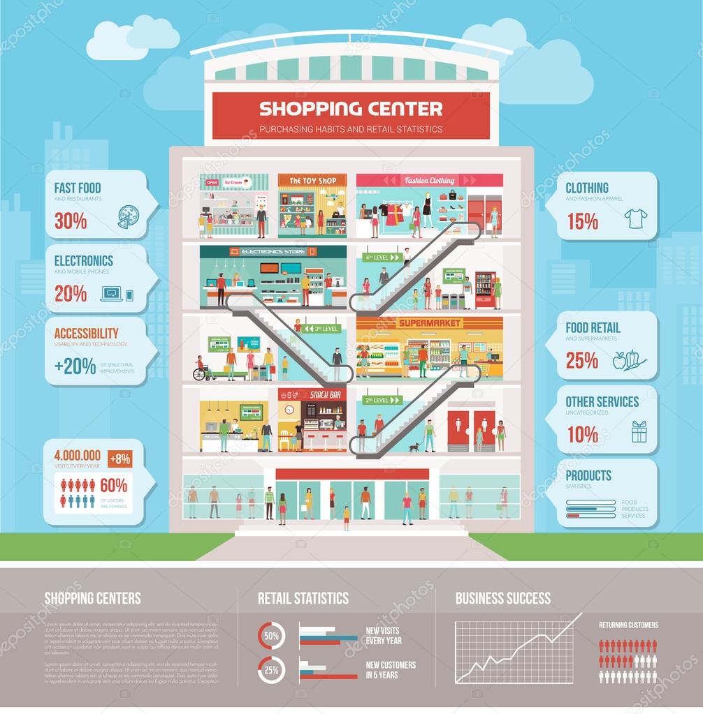 Shopping mall infographic