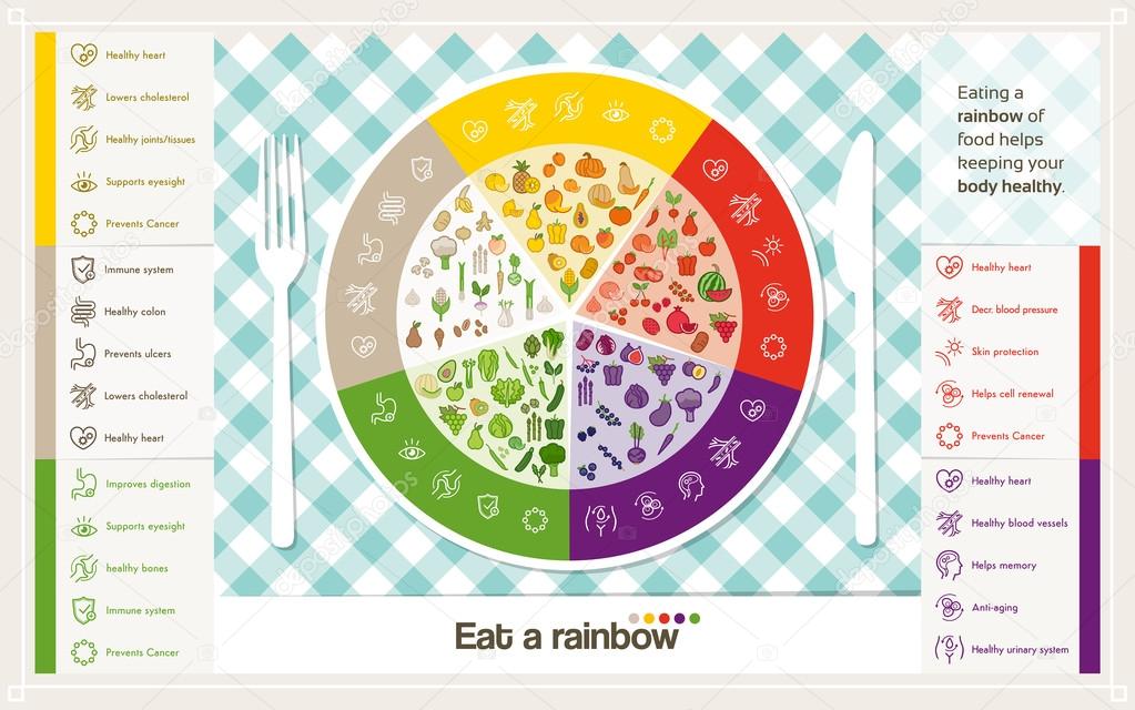 Vegetables and fruit color wheel 