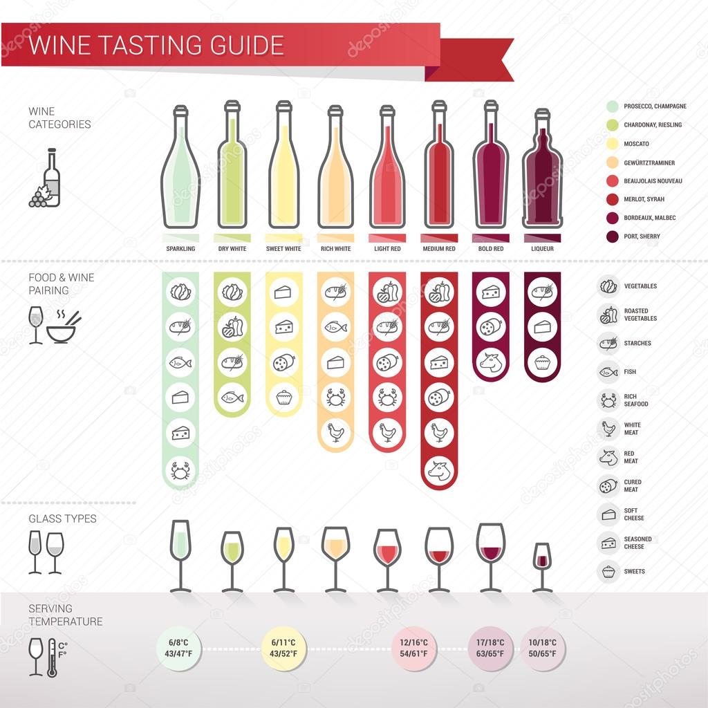 Wine tasting complete guide