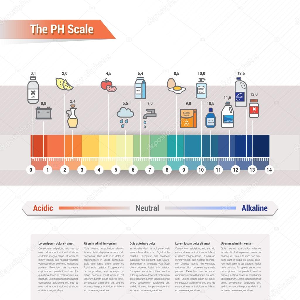 PH color scale