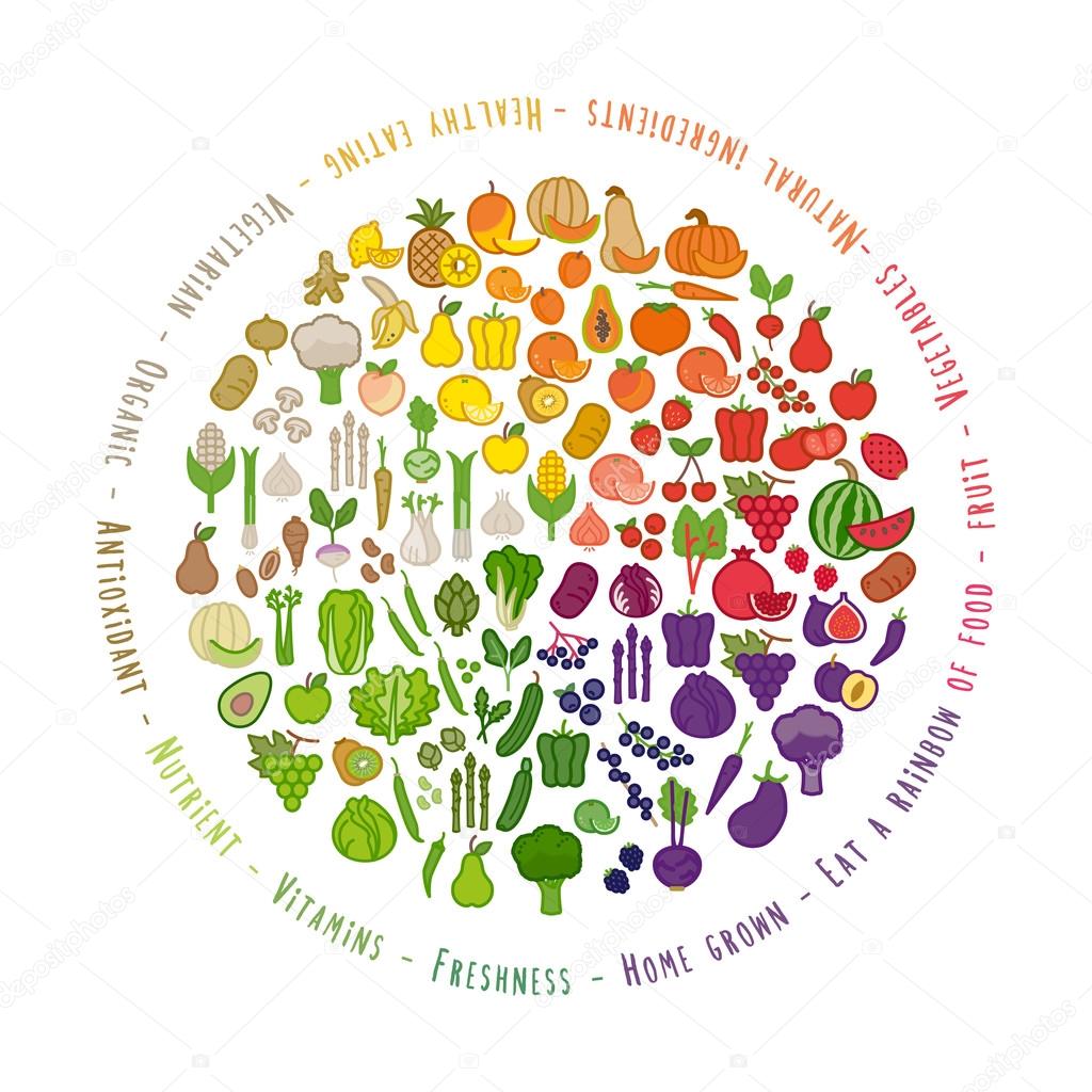 Fruit and vegetables color wheel