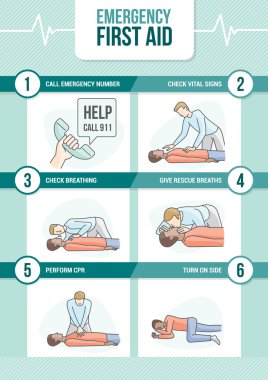 Emergency first aid cpr procedure