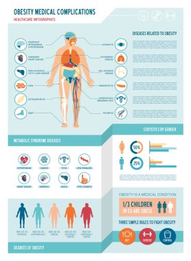 Obezite ve metabolik sendrom tıp infographics