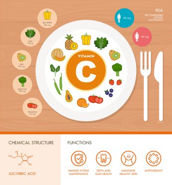 C vitamini beslenme Infographic
