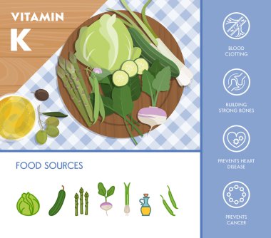 K vitamini beslenme Infographic