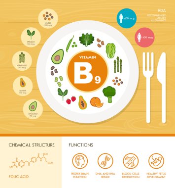 Vitamini beslenme Infographic