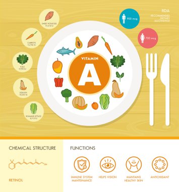 A vitamini beslenme Infographic