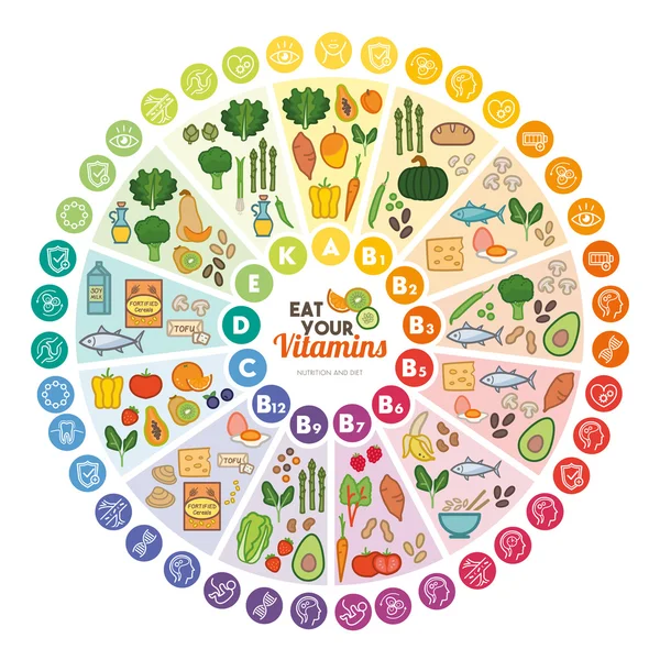 Vitamines sources alimentaires — Image vectorielle
