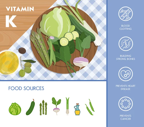 Infográfico nutricional de vitamina K — Vetor de Stock