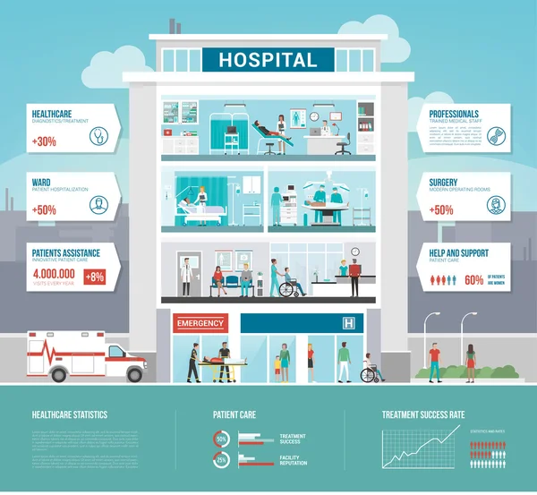 Νοσοκομειακό και υγειονομικό infographics — Διανυσματικό Αρχείο