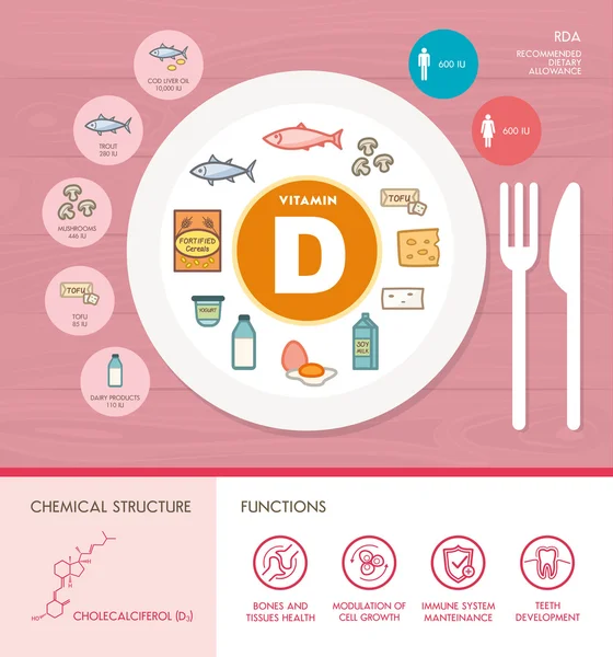 D-vitamin táplálkozási infographic — Stock Vector