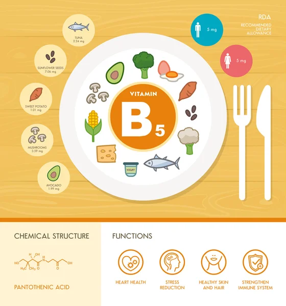 Vitamin nutrition infographic — Stock Vector