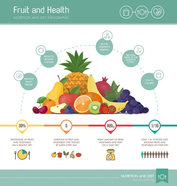 Infográfico sobre alimentação saudável — Vetor de Stock