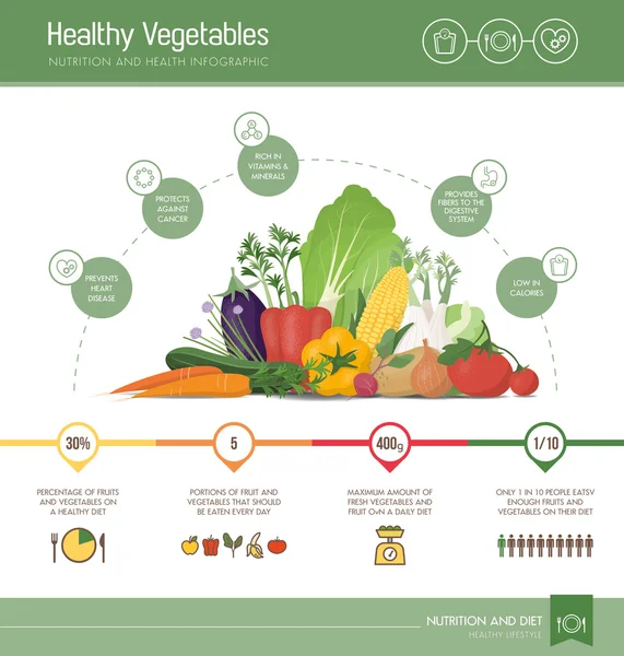 Mangiare sano Infografica — Vettoriale Stock