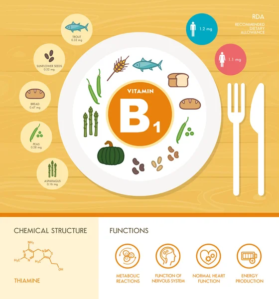 Инфографика витаминного питания — стоковый вектор