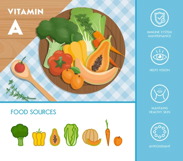 Infografía nutricional de la vitamina A — Vector de stock