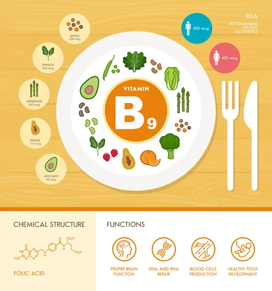 Infographie de la nutrition vitaminique — Image vectorielle