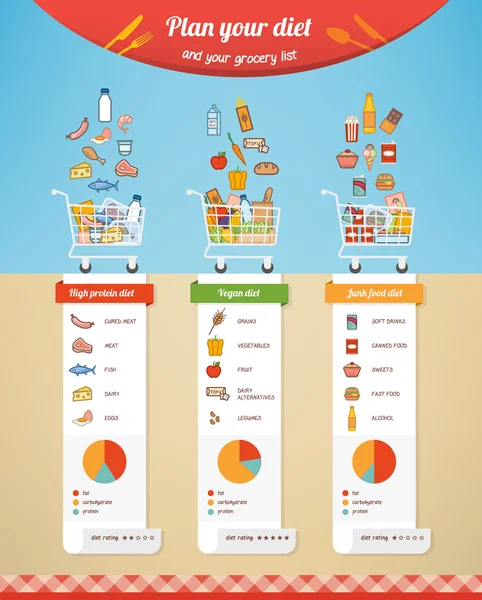 Comparación de cartas de dieta — Vector de stock