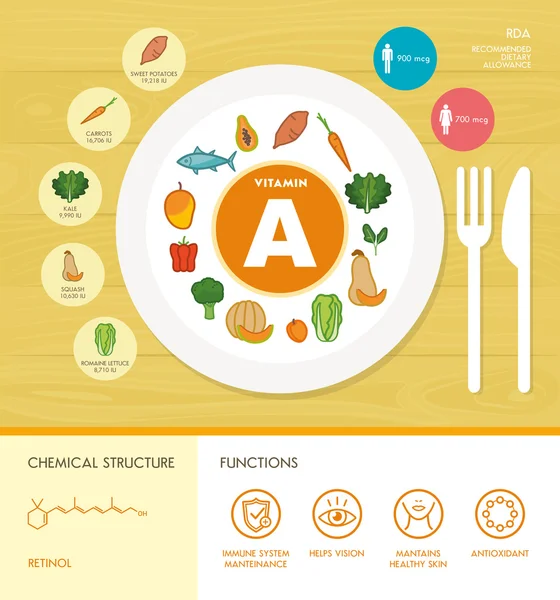 A vitamini beslenme Infographic — Stok Vektör