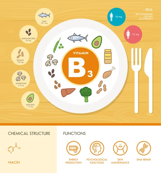 Infográfico de nutrição com vitamina — Vetor de Stock