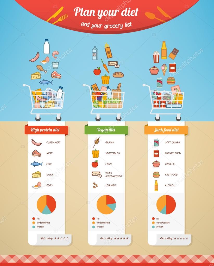 Diet Plans Comparison Chart