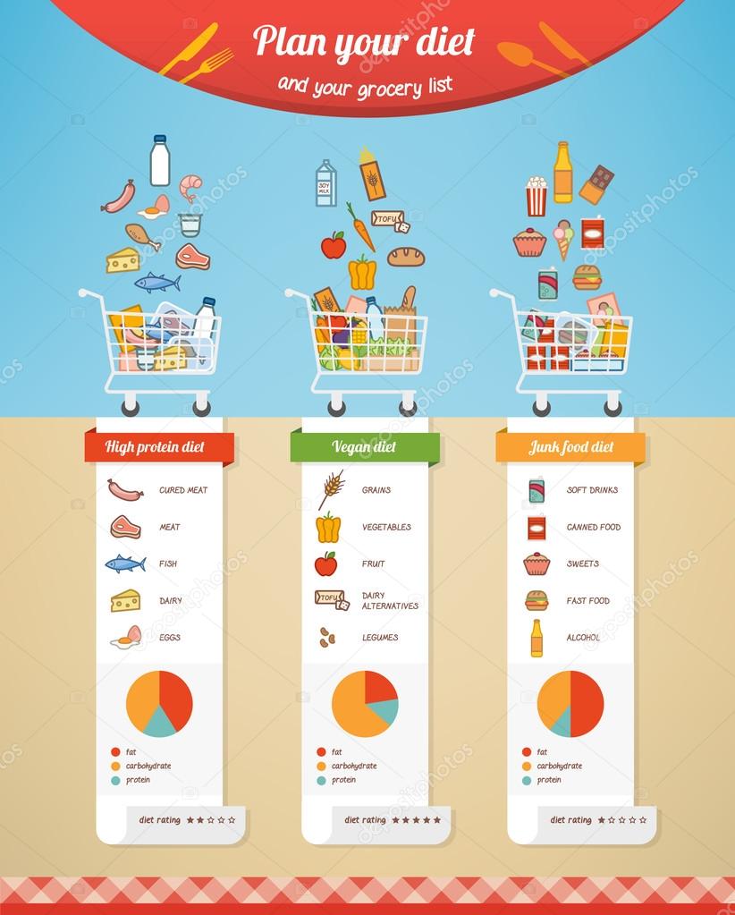 Diet Plans Comparison Chart A Visual Reference Of Charts Chart Master