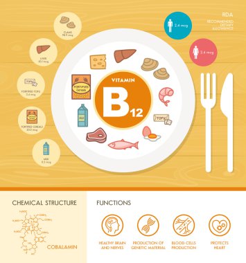 Vitamini beslenme Infographic