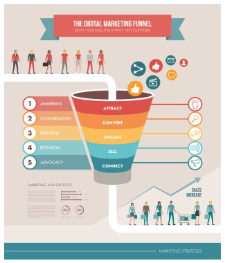 digital marketing funnel infographic clipart