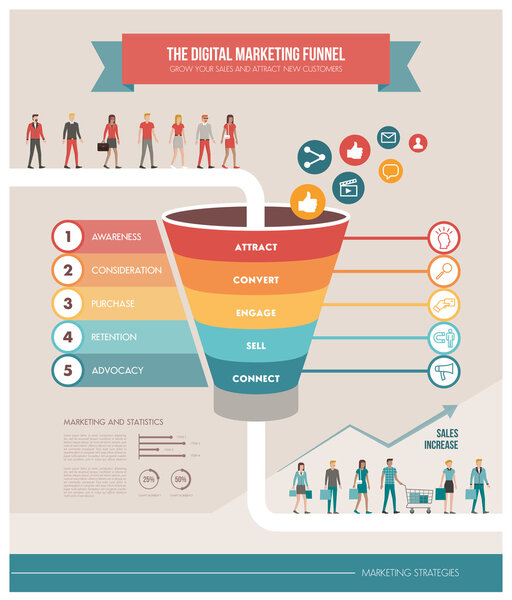 digital marketing funnel infographic