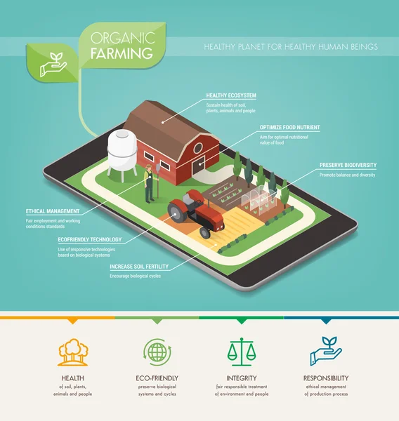 Principes de l'agriculture biologique — Image vectorielle