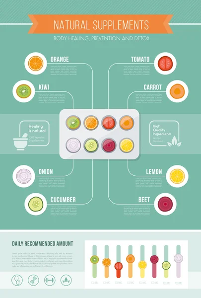 Természetes kiegészítők és vitaminok infographic — Stock Vector