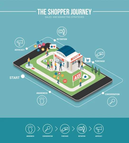 Alışveriş deneyimi pazarlama Infographic — Stok Vektör