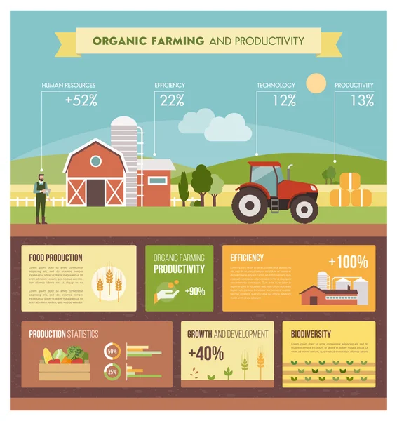 Agricultura ecológica y alimentación industrial — Vector de stock