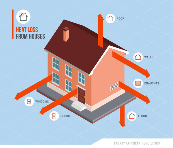 Heat loss from houses 