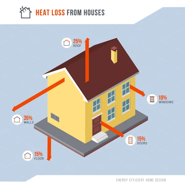 Pérdida Calor Las Casas — Vector de stock